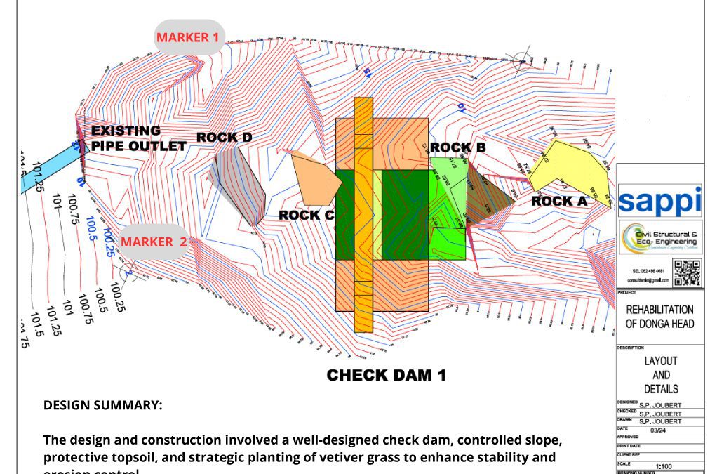 A Holistic Framework for Stabilizing and Restoring areas impacted by Major Gully Erosion