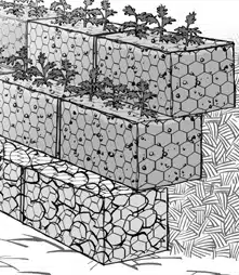 Riverbank Protection Gabion Design